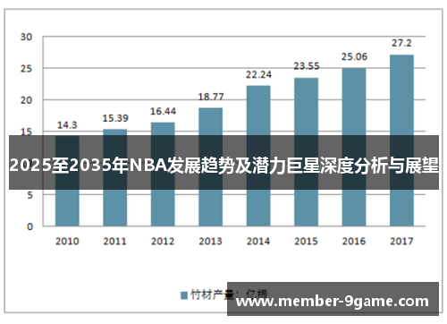 2025至2035年NBA发展趋势及潜力巨星深度分析与展望