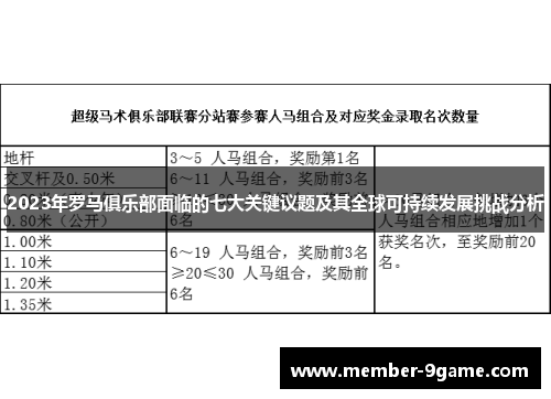 2023年罗马俱乐部面临的七大关键议题及其全球可持续发展挑战分析