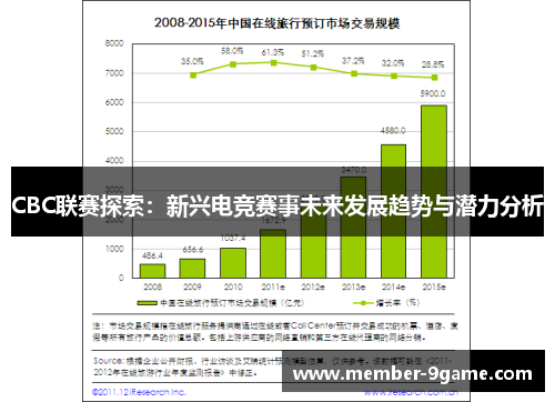 CBC联赛探索：新兴电竞赛事未来发展趋势与潜力分析