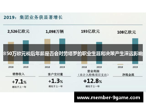 850万欧元税后年薪是否会对劳塔罗的职业生涯和决策产生深远影响