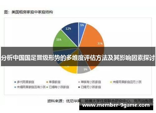 分析中国国足晋级形势的多维度评估方法及其影响因素探讨