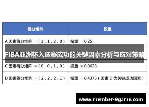 FIBA亚洲杯入选赛成功的关键因素分析与应对策略