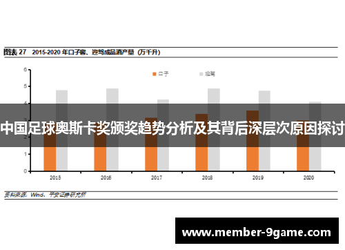 中国足球奥斯卡奖颁奖趋势分析及其背后深层次原因探讨