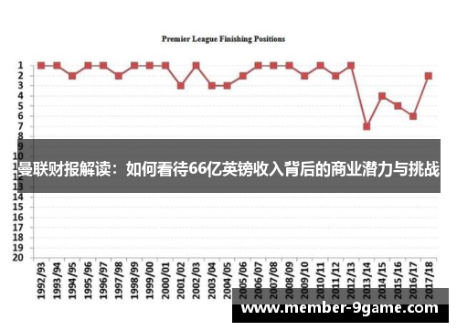 曼联财报解读：如何看待66亿英镑收入背后的商业潜力与挑战