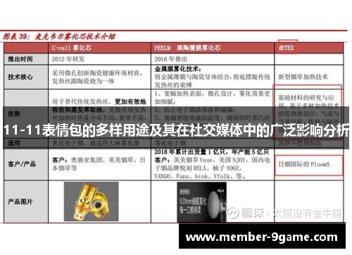 11-11表情包的多样用途及其在社交媒体中的广泛影响分析