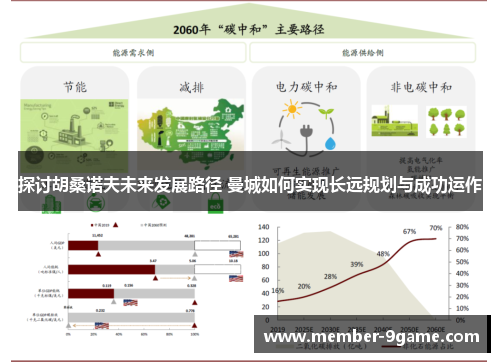 探讨胡桑诺夫未来发展路径 曼城如何实现长远规划与成功运作