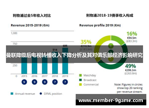 曼联降级后电视转播收入下降分析及其对俱乐部经济影响研究