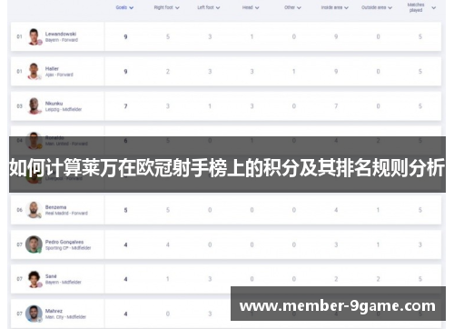 如何计算莱万在欧冠射手榜上的积分及其排名规则分析