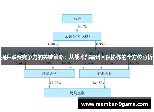 提升联赛竞争力的关键策略：从战术部署到团队协作的全方位分析