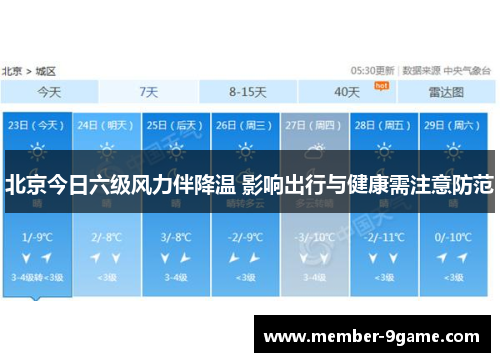 北京今日六级风力伴降温 影响出行与健康需注意防范