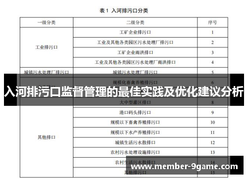 入河排污口监督管理的最佳实践及优化建议分析