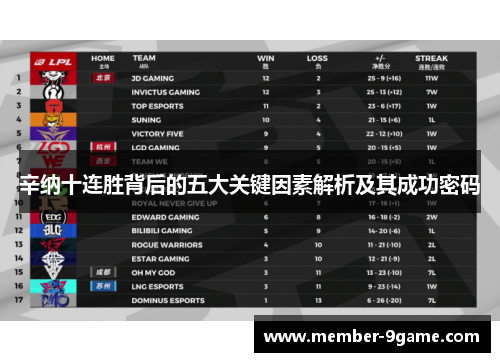 辛纳十连胜背后的五大关键因素解析及其成功密码