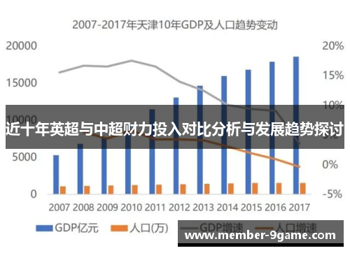 近十年英超与中超财力投入对比分析与发展趋势探讨
