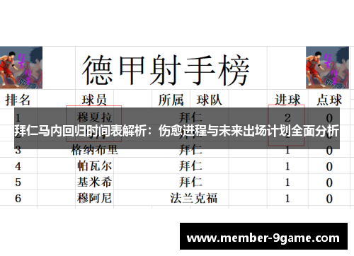 拜仁马内回归时间表解析:伤愈进程与未来出场计划全面分析 拜仁马内回归时间表解析:伤愈进程与未来出场计划全面分析