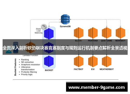 全面深入剖析欧协联决赛竞赛制度与规则运行机制要点解析全景透视 全面深入剖析欧协联决赛竞赛制度与规则运行机制要点解析全景透视