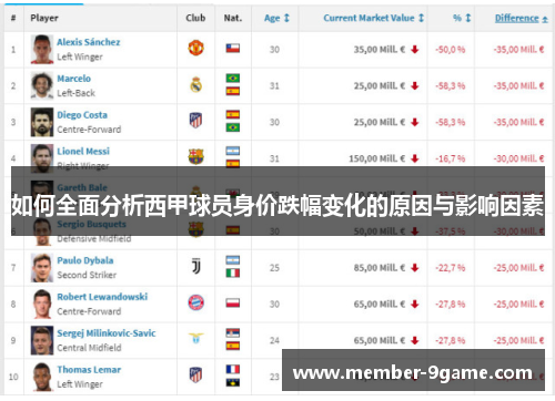 如何全面分析西甲球员身价跌幅变化的原因与影响因素