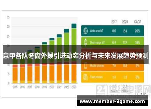 意甲各队冬窗外援引进动态分析与未来发展趋势预测