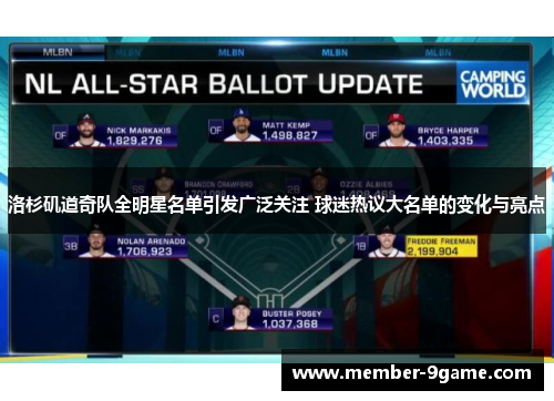 洛杉矶道奇队全明星名单引发广泛关注 球迷热议大名单的变化与亮点
