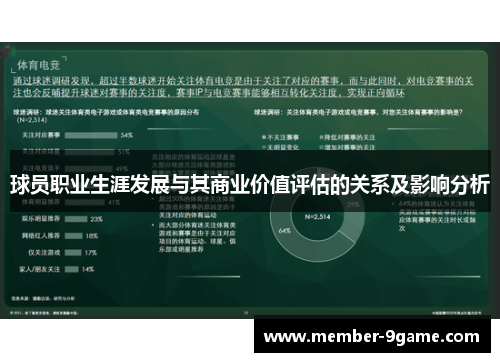 球员职业生涯发展与其商业价值评估的关系及影响分析