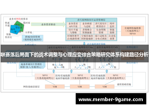 联赛落后局面下的战术调整与心理应变综合策略研究体系构建路径分析 联赛落后局面下的战术调整与心理应变综合策略研究体系构建路径分析