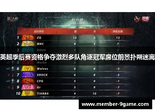 英超季后赛资格争夺激烈多队角逐冠军席位前景扑朔迷离