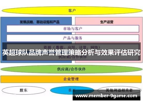 英超球队品牌声誉管理策略分析与效果评估研究 英超球队品牌声誉管理策略分析与效果评估研究