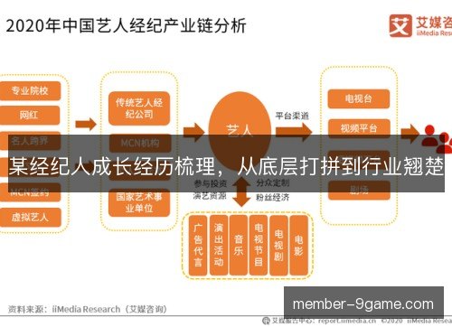 某经纪人成长经历梳理，从底层打拼到行业翘楚
